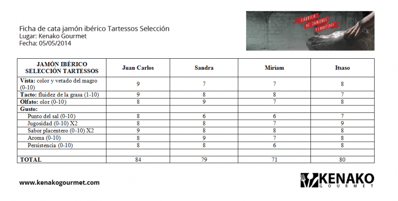 Cata Jamón Ibérico de Bellota Tartessos
