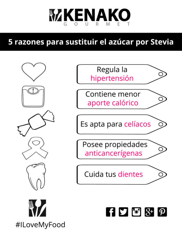 azúcar o stevia